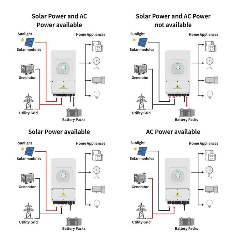 Direct From Factory Deye 12kw Solar System Set 5000 Watt Solar Panel System 10kw Hybrid Solar Energy System With Battery
