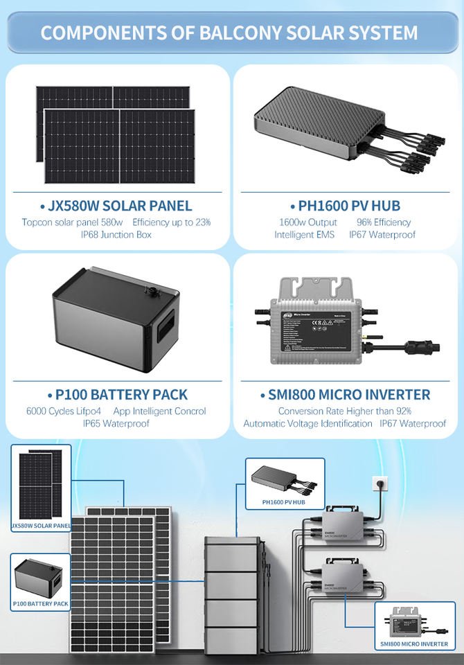 Direct From Factory High Quality Germany 800w/1600w Balcony Solar PV Power-plant Garden Green on Off Grid System