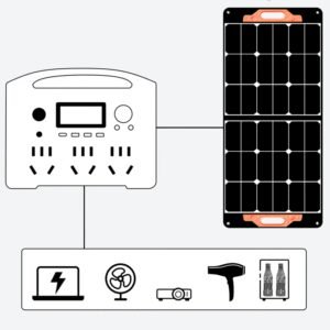 Direct From Factory 2025 New Hot Selling 2560wh 2000w Portable Power Station Wholesale 220V Outdoor Power Supply Solar Panel Generator